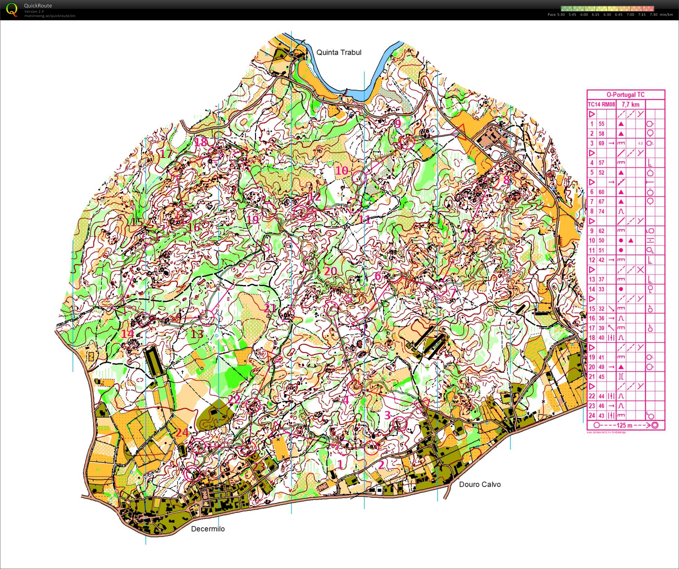 Suunnistusintervallit (28/02/2014)