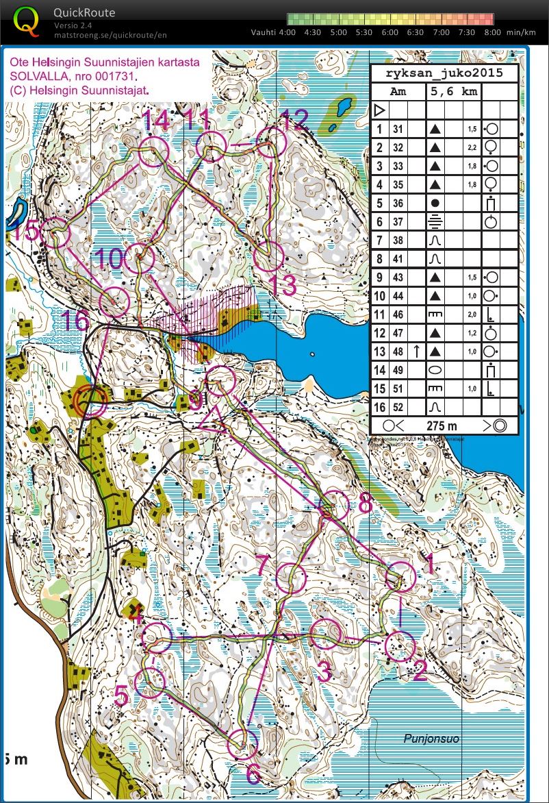 RR jukolatreeni (10/06/2015)