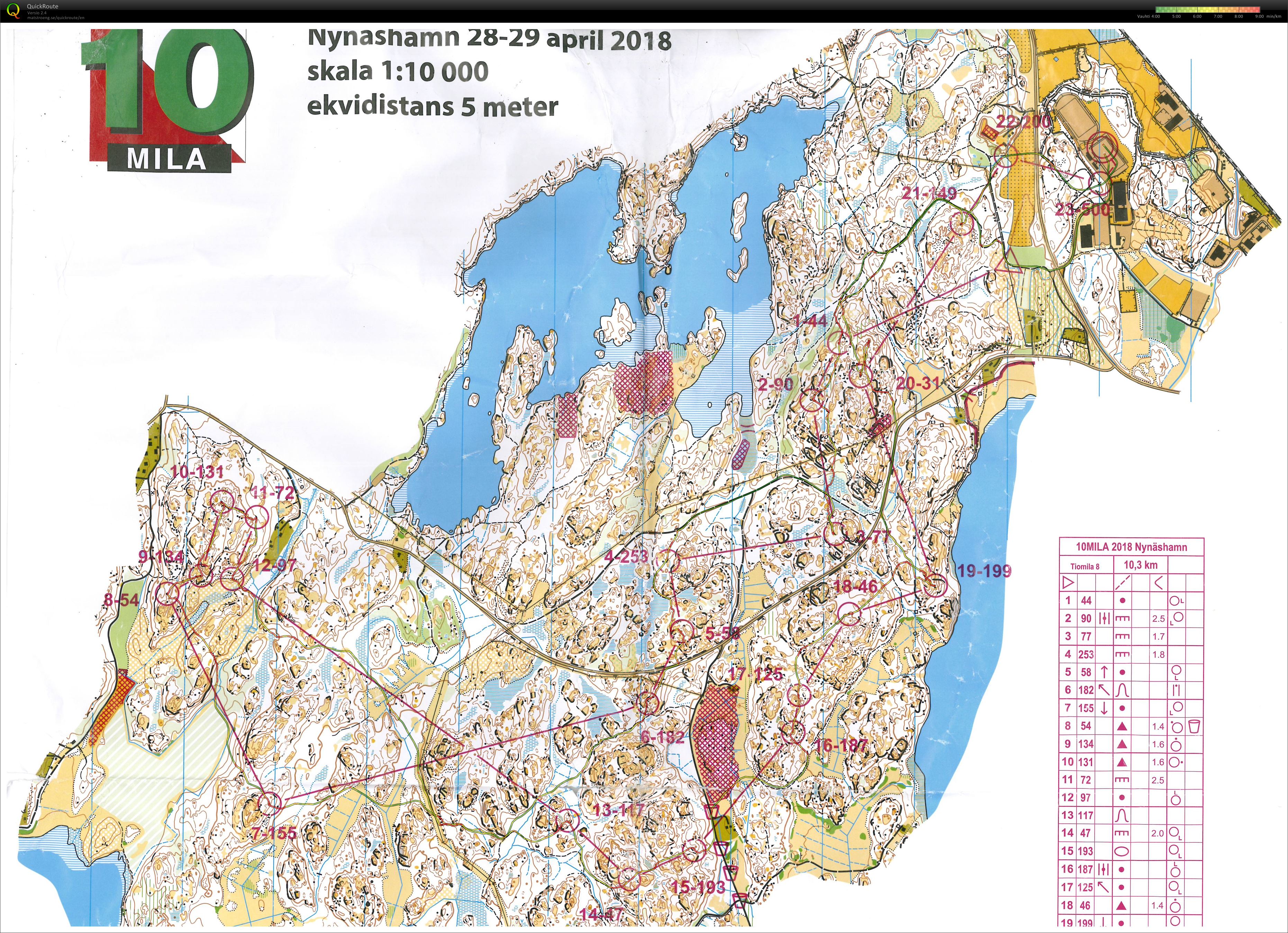 Tiomila (29/04/2018)